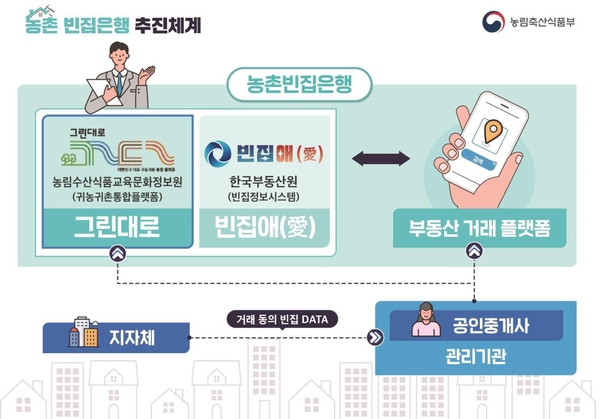 거창군 무거운 빈집 고민 ‘농촌빈집은행’에 내려놓으세요